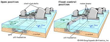 working of The Thames Barrier