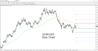 EuroDollar Trade - För- och nackdelar