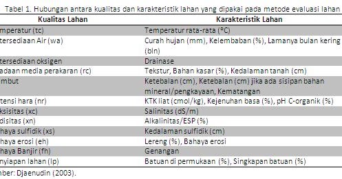  merdekalah pikiran OBSERVASI KESESUAIAN LAHAN 