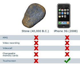 iPhone vs piedra