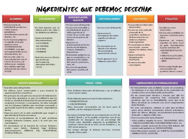 ingredientes-nocivos-cosmetica