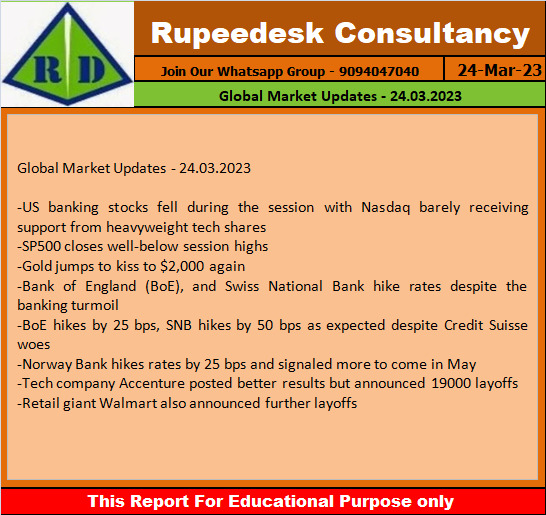 Global Market Updates - 24.03.2023