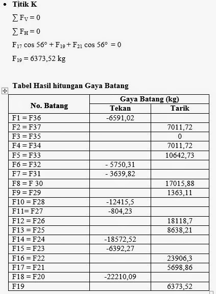 CONTOH PERHITUNGAN ANALISIS KERANGKA KUDA-KUDA BAJA 