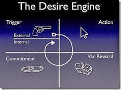 desire-engine-steps