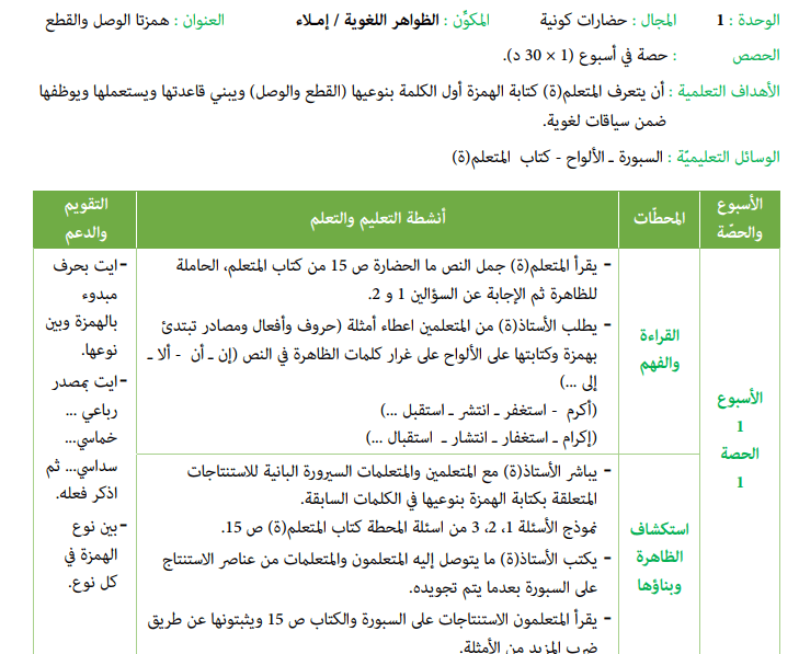 جذاذة همزتا الوصل و القطع المستوى السادس