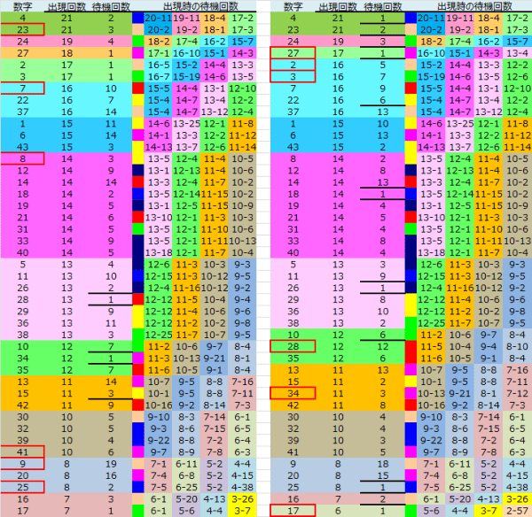 ロト予想 ロト765 Loto765 結果