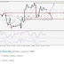 analisa forex : GBP - USD Bullish, Perhatikan Support 1.52992