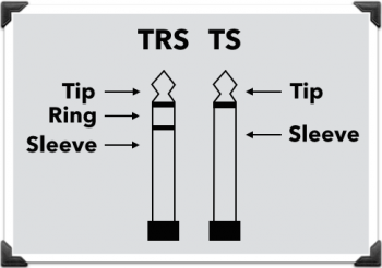 conectores TS/TRS