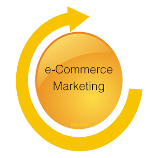 Effective Ecommerce Marketing Strategies