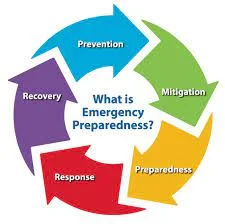 Preparedness in Public Health