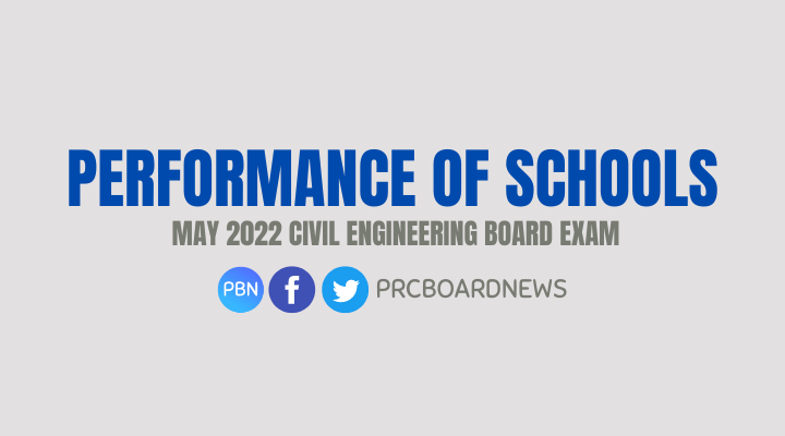 RESULT: May 2022 Civil Engineer CE board exam performance of schools