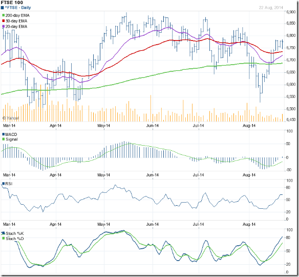 FTSE_Aug2214