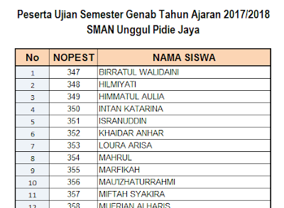 Aplikasi Konversi Nilai Ujian Otomatis