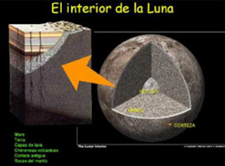 Infografia que muestra el interior de la Luna