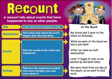 Learning is 'FUN'TASTIC: RECOUNT TEXT