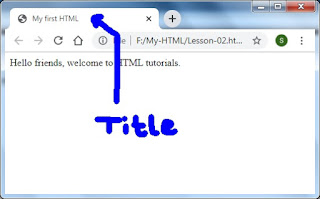 Output of Lesson 2, structure of HTML in English, tags and elements in English