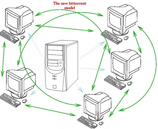 تعرف على كيف يعمل الــ Torrent 