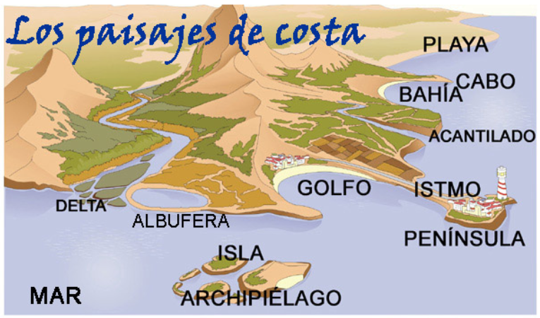 http://cplosangeles.juntaextremadura.net/web/edilim/curso_3/cmedio/los_paisajes_3/paisajes_costa/paisajes_costa.html