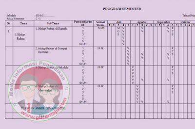  yang Admin bagikan ini sangat mudah untuk di download dan tentunya dengan Gratis  Promes / Prosem Kelas 2 SD Semester 1 K13 Revisi Tahun 2019