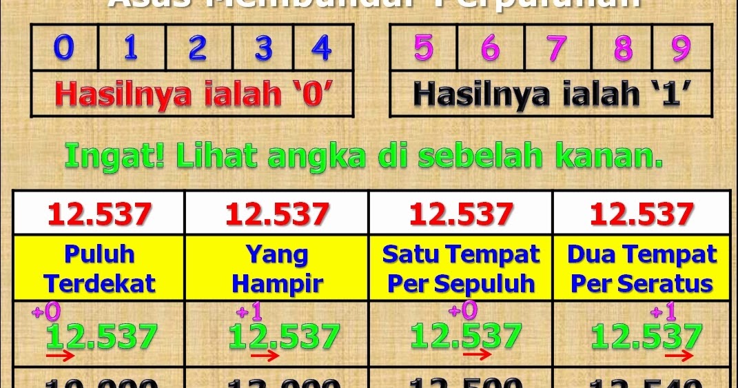 AZIMAT MATEMATIK: BUNDAR PERPULUHAN