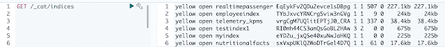 Elasticsearch get List of indices