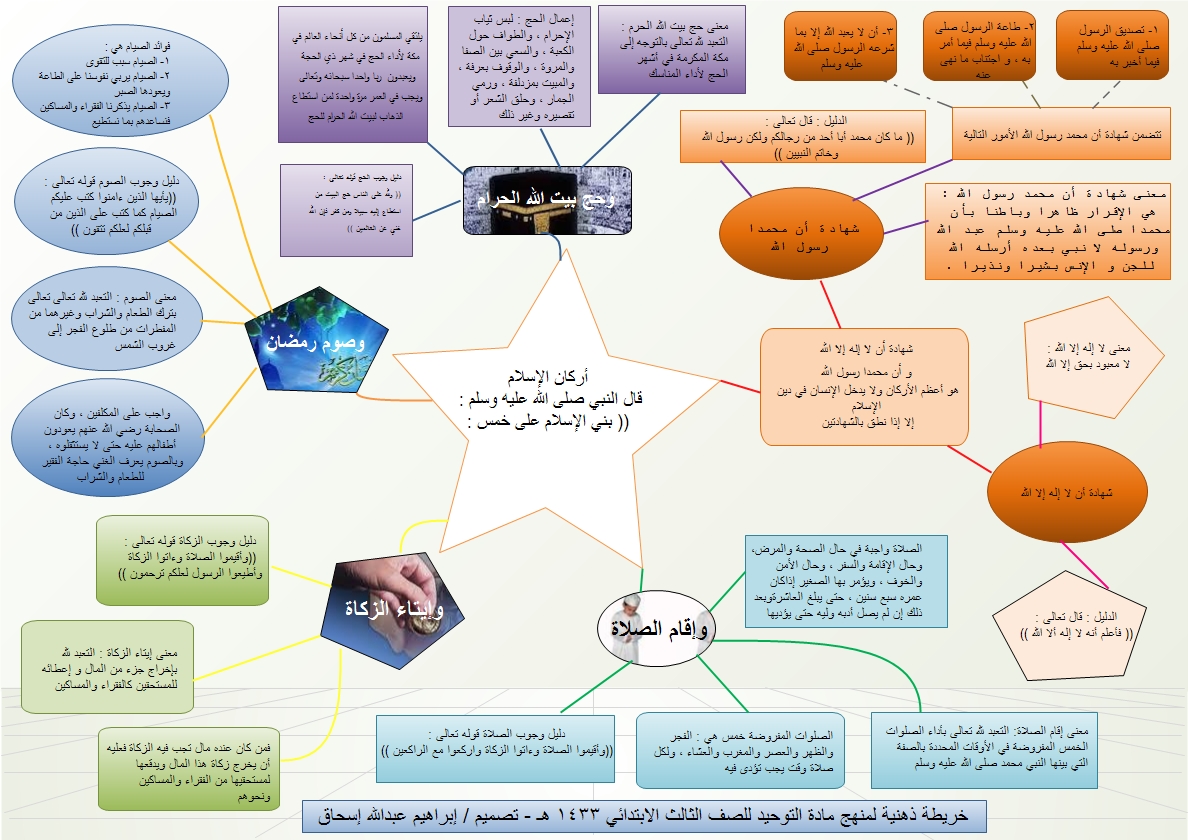 رسالة ماجستير عن انواع التفسير