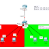 Konfigurasi Router On Stick di Packet Tracer