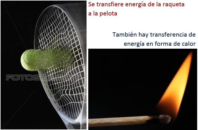 Transferencia de energía