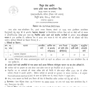 UPPCL Assistant Accountant Vacancy 2022