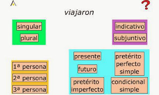 http://www.ceiploreto.es/sugerencias/A_2/repositorio/0/56/html/datos/01_Lengua/act/U06/0603_01.htm