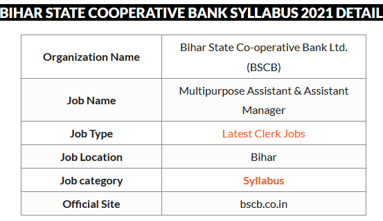 Bihar State Cooperative Bank Syllabus