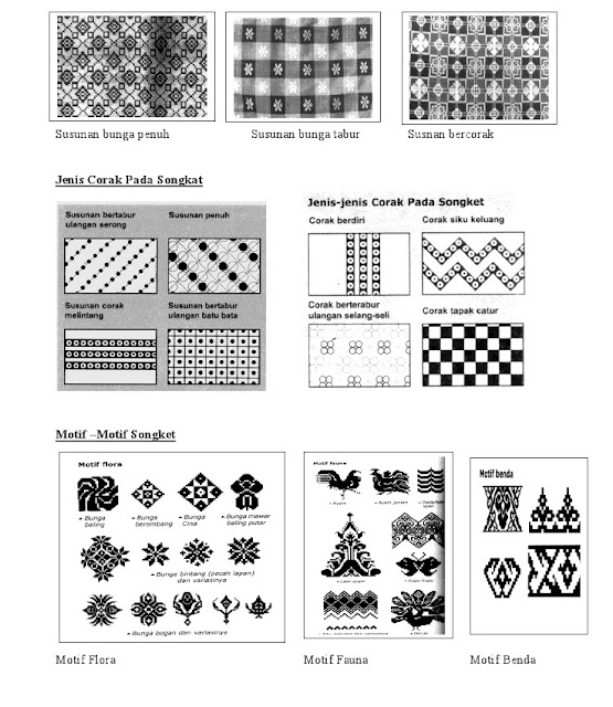 Nota Kraf Tradisional TENUNAN GaleriSeniVisualSMKPO 