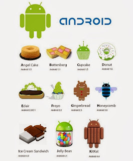 Tipe Android dari 1.0 hingga 4.4