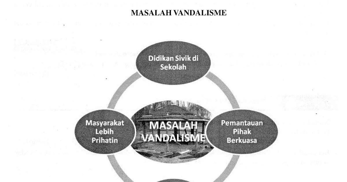 Laman Bahasa Melayu SPM: CONTOH MEMBINA KARANGAN BERPANDU 
