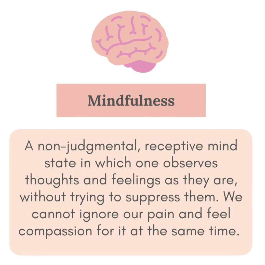 Mindfulness. A non-judgemental, receptive mind state in which one observes thoughts and feelings as they are without trying to suppress them