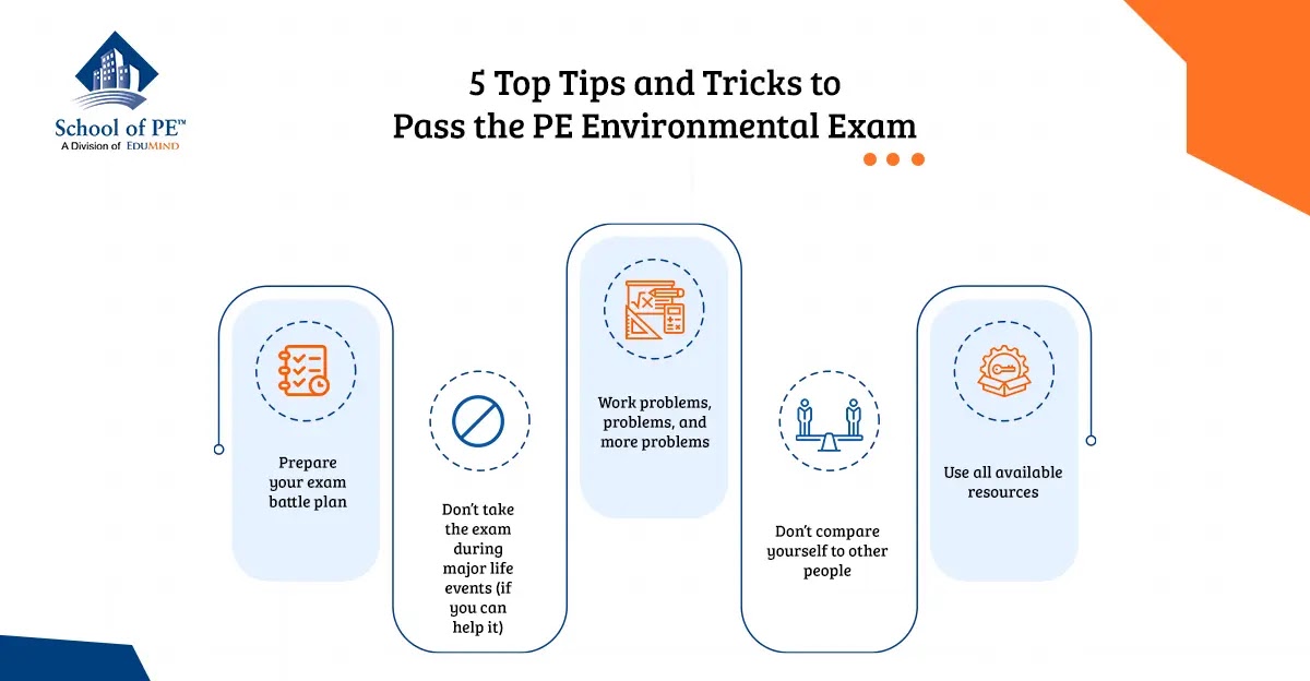 5 Top Tips and Tricks to Pass the PE Environmental Exam