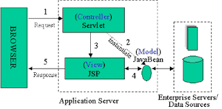 MVC,jsp MVC, simple jsp program ,jsp example programs ,jsp program ,jsp programs ,jsp programs examples ,jsp program example ,jsp programming examples ,simple jsp program example ,jsp examples programs ,jsp program examples ,simple jsp programs ,jsp programming ,jsp simple program ,examples of jsp programs ,example of jsp program ,a simple jsp program ,jsp programs examples with output ,jsp example program ,jsp simple example programs ,jsp programming language ,jsp programing ,first jsp program ,jsp programming tutorial ,jsp program for login page ,jsp first program ,jsp page ,jsp pages ,page jsp ,jsp page example ,javaserver pages jsp ,jsp example page ,example of jsp page ,example jsp page ,jsp pages example ,jsp pages examples ,jsp write to page ,page in jsp ,what is jsp page ,what is a jsp page ,home page in jsp ,what are jsp pages ,international mail tracking ,tracking mail ,mail tracking ,international mail tracking system ,international registered mail tracking ,mail track ,jsp website ,jsp websites ,jsp website example ,jsp website examples ,jsp websites examples ,jsp based websites ,websites using jsp ,how to create a website using jsp ,website using jsp ,jsp website tutorial ,international airmail tracking ,airmail tracking ,registered airmail tracking ,china post airmail tracking ,track airmail ,china post airmail tracking number ,china airmail tracking ,tracking airmail ,jsp file ,jsp files ,jsp file example ,jsp write to file ,what is a jsp file ,what is jsp file ,jsp server ,jsp web server ,web server for jsp ,jsp servers ,server for jsp ,jsp server side ,sample jsp page ,jsp sample programs ,jsp sample ,sample jsp code ,sample jsp programs ,sample jsp program ,sample jsp ,jsp sample program ,sample jsp application ,sample jsp file jsp sample page ,jsp samples ,jsp sample application ,sample jsp project ,jsp sample project ,jsp sample projects ,sample jsp example ,sample jsp projects ,sample jsp web application ,sample jsp pages ,jsp page sample ,sample jsp servlet example ,jsp code ,jsp example code ,jsp code example ,jsp coding examples j,sp code examples j,sp coding j,sp page example code ,jsp codes ,jsp code for login page ,jsp code for homepage ,jsp coding tutorial ,simple jsp example ,jsp simple example  ,simple jsp page ,simple jsp ,simple jsp page example ,simple jsp code ,simple example of jsp ,simple jsp form example ,simple jsp tutorial ,jsp servlet ,servlet jsp ,servlets and jsp ,jsp and servlet ,jsp servlets ,servlets jsp ,jsp to servlet ,jsp and servlets ,tomcat jsp servlet ,jsp servlet mapping ,air mail tracking ,china post air parcel tracking ,track china post air mail ,china post air mail tracking service ,china post air tracking ,china post air mail tracking number ,china post air mail tracking ,china air post tracking ,china post air mail track ,china air mail tracking ,tracking china post air mail ,china air post mail tracking ,jsp application ,jsp application development ,application jsp ,jsp applications ,jsp web application ,simple jsp application example ,jsp application example ,jsp web application examples ,simple jsp application ,simple web application using jsp ,jsp web application example ,applications of jsp ,application of jsp ,jsp tags ,jsp tag ,jsp custom tags ,jsp tag library ,jsp custom tag ,jsp tag example ,jsp tags with example ,jsp tags examples ,jsp pdf ,jsp examples programs pdf ,jsp programming examples pdf ,jsp example programs pdf ,pdf jsp ,jsp examples pdf c,hina registered mail ,china post air mail website ,china mail tracking ,china post mail tracking ,china post registered air mail ,china air post mail ,china air mail ,china post mail ,china post register mail ,china postal tracking ,china tracking ,china post tracking ,china post track ,tracking china. ,china tracking post ,tracking china post ,track china post ,jsp online ,online jsp editor ,online jsp ,run jsp code online ,jsp online tutorial ,online jsp tutorial ,jsp servlet example ,servlet examples ,servlets examples ,jsp and servlet example ,simple jsp servlet example ,jsp and servlet example programs ,servlets example ,servlet and jsp example ,jsp servlet example project ,servlets and jsp examples ,jsp servlet example application ,jsp with servlet example ,servlet example with jsp ,jsp servlet example code ,jsp to servlet example ,jsp servlet examples ,servlet with jsp example ,jsp and servlets example ,servlet to jsp example ,call servlet from jsp example ,jsp servlet application example ,jsp servlets examples ,jsp form submit to servlet example ,web jsp ,jsp web ,jsp web page ,jsp web page example ,jsp web pages ,jsp web development ,jsp in web technology ,jsp form ,form jsp ,jsp form example ,jsp form submit example ,jsp form submit ,jsp submit form ,html form jsp ,jsp form example code ,jsp version ,latest jsp version ,jsp latest version ,jsp versions ,latest version of jsp ,jsp html ,jsp and html ,html and jsp ,html to jsp ,jsp to html ,jsp with html ,jsp in html ,html in jsp ,jsp tutorials ,jsp tutorial w3schools ,tutorial jsp ,jsp tutorial videos ,jsp tutorial with examples ,jsp video tutorials ,tutorial on jsp ,jsp page tutorial ,jsp advanced tutorial ,jsp complete tutorial ,jsp pages tutorial ,tutorial for jsp ,jsp 2.0 tutorial ,best jsp tutorial ,tutorials on jsp ,jsp step by step tutorial ,jsp full tutorial ,complete jsp tutorial ,jsp.net tutorial ,jsp examples for beginners ,jsp tutorial for beginners ,jsp tutorial for beginners with examples ,jsp tutorials for beginners ,jsp for beginners ,jsp servlet tutorial for beginners ,how to learn jsp for beginners ,jsp and servlet tutorial for beginners ,jsp beginners tutorial ,jsp beginner tutorial ,servlets and jsp tutorial for beginners ,jsp beginner ,servlet and jsp tutorial for beginners ,jsp servlet tutorial ,jsp and servlet tutorial ,jsp and servlets tutorials ,servlet and jsp tutorial ,servlets and jsp tutorial ,jsp and servlets tutorial ,servlet jsp tutorial ,jsp servlets tutorial ,servlets and jsp tutorials ,jsp and servlet tutorials ,servlet and jsp a tutorial ,jsp servlet tutorials ,servlet and jsp tutorials ,jsp & servlet tutorial ,servlets jsp tutorial ,jsps and servlets tutorial ,create jsp ,create jsp page ,create a jsp page ,creating a jsp page ,how to create a web page using jsp ,creating jsp pages ,how to create a jsp page ,how to create jsp page ,how to create jsp pages ,how to create jsp ,jsp project example ,simple jsp project ,jsp servlet projects ,simple jsp projects ,jsp project tutorial ,learn jsp ,learning jsp ,learn jsp online ,jsp learning ,how to learn jsp ,learn jsp step by step ,jsp learn ,using jsp ,jsp uses ,use ofjsp ,why use jsp ,uses of jsp ,what is the use of jsp ,what is jsp used for ,learn jsp and servlets ,learn jsp and servlets online ,learn servlet and jsp step by step ,learn servlets and jsp ,learning jsp and servlets ,learn servlet and jsp ,jsp examples ,jsp example ,ajax jsp example ,example of jsp ,example jsp ,examples of jsp ,jsp menu example ,index.jsp example ,jsp by example ,jsp with example ,tomcat jsp example ,jsp dynamic table example ,jsp xml example ,jsp practical examples ,jsp select example ,jsp cookies example ,jsp date example ,jsp button example ,jsp button action example ,jsp tomcat example ,jsp forward ,jsp url ,tomcat jsp ,jsp test ,jsp documentation ,jsp out ,jsp date ,jsp tools ,jsp for ,jsp post ,jsp development ,jsp 2.0 ,jsp editor ,jsp comments ,jsp language ,jsp site ,jsp 2.2 ,jsp reference ,jsp 2 ,jsp industries ,jsp for each ,jsp table ,jsp bean ,jsp set ,jsp link ,jsp https ,jsp 2.1 ,jsp index ,introduction to jsp ,jsp overview ,for jsp ,jsp introduction ,jsp s ,jsp support ,jsp js ,jsp expression ,jsp sites ,jsp records ,jsp demo ,www.jsp.com ,jsp 3.0 ,jsp for dummies ,jsp extension ,what is jsp ,jsp script ,www.jsp ,jsp beans ,jsp cookies ,w3schools jsp ,jsp package ,link jsp ,jsp.com ,jsp webpage ,javatpoint jsp ,jsp and ,jsp technology ,jsp basics ,jsp international ,jsp calendar ,jsp information ,jsp download ,jsp 5 ,jsp quick reference ,jsp && ,jsp wiki ,jsp tld ,what jsp ,jsp sk ,jsp w3schools ,tutorialspoint jsp ,jsp syntax ,explain jsp ,jsp object ,precompile jsp ,jsp documents ,asp jsp ,run jsp ,jsp ltd ,jsp definition ,about jsp ,download jsp ,w3school jsp ,features of jsp ,jsp questions ,jsp javatpoint ,jsp software ,define jsp ,jsp company ,jsp step by step ,jsp compiler ,dynamic jsp ,jsp doc ,jsp post method ,first jsp ,jsp means ,writing jsp ,jsp corporation ,jsp specification ,introduction of jsp ,jsp concepts ,jsp .do ,what is a jsp ,jsp group ,jsp limited ,jsp tree ,jsp run ,basics of jsp ,what is jsp technology ,jsp technologies ,jsp usage ,wiki jsp ,jsp tut ,jsp history ,for each jsp ,jsp japan ,jsp meaning ,jsp inc ,definition of jsp ,jsp mobile ,jsp solutions ,jsp navigation ,jsp location ,jsp jsp ,questions on jsp ,jsp question ,jsp usa ,jsp tuto ,jsp products ,wat is jsp ,what is in jsp ,overview of jsp ,history of jsp ,get jsp ,jsp tutorialpoint ,jsp m ,jsp international group ltd ,view jsp ,jsp a ,for in jsp ,jsp view ,jsp t ,link in jsp ,jsp int ,how to jsp ,jsp icon ,jsp in ,jsp what is ,what are jsp ,intro to jsp ,jsp 12 ,jsp corp ,jsp intro ,jsp toturial ,jsp language basics ,jsp to jsp ,jsp tutorail ,jsp description ,jsp fundamentals ,what is the jsp ,all about jsp ,jsp is ,jsp mkyong ,jsp ,javaserver pages ,javaserver ,js p ,chinese post tracking ,jsp2 ,registered air mail ,china airmail ,web development with javaserver pages ,cn post ,post air mail ,mailtracking ,tracking post ,post tracking ,javaserver page ,china air post ,china post registered airmail ,china post air mai ,post track ,server pages ,j sp ,ajsp ,servlet code ,jsplayer ,wwwjsp ,jsptut ,javaserverpages ,jsptutorial ,jsppage ,jsponline ,jsps application ,servlet faq.