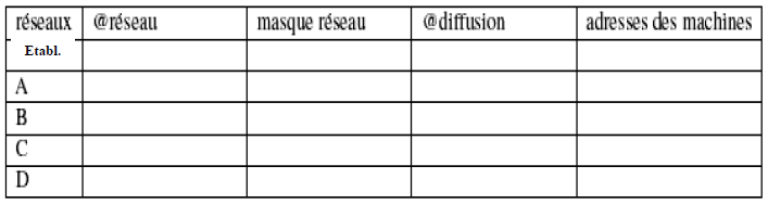 t-d-info-efm-Introduction-aux-réseaux-informatiques-1