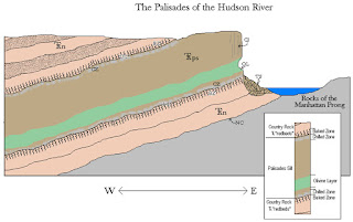 Cross Section of Palisades Sill