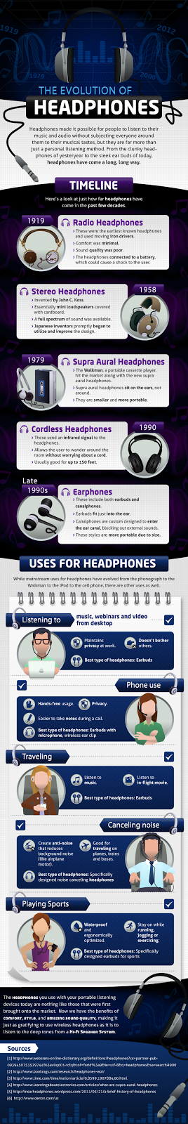 http://www.trendhunter.com/trends/the-evolution-of-headphones