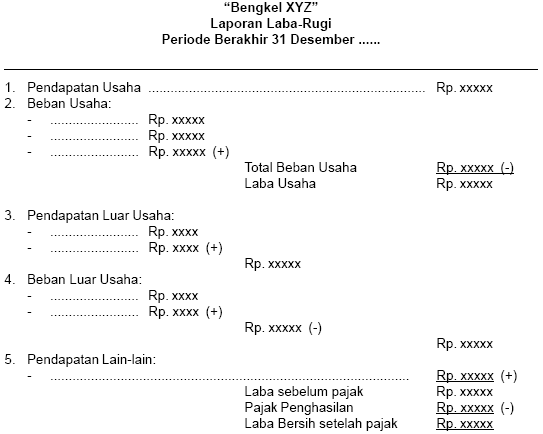 Learn and Share: Komparasi Akun Laporan Laba Rugi (SAK 