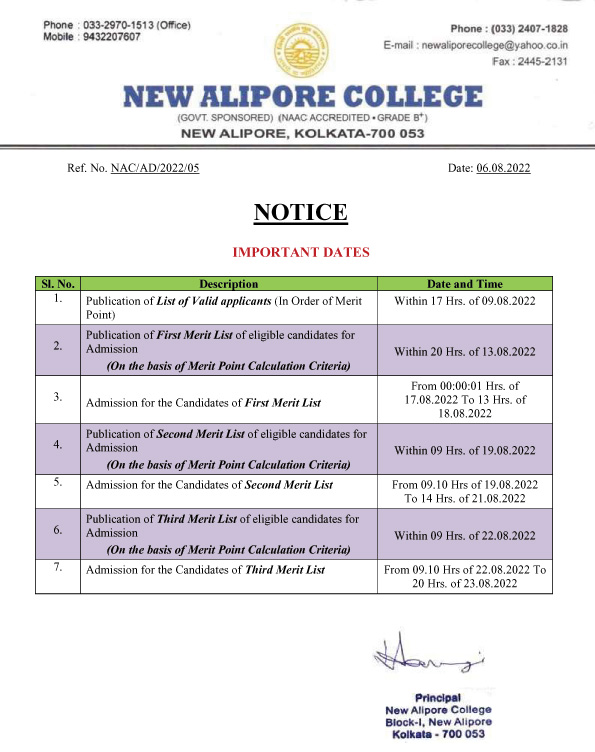 New Alipore College Merit List Date 2022