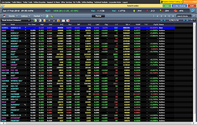 Contoh platform transaksi jual beli saham melalui Maybank2u Online Stock