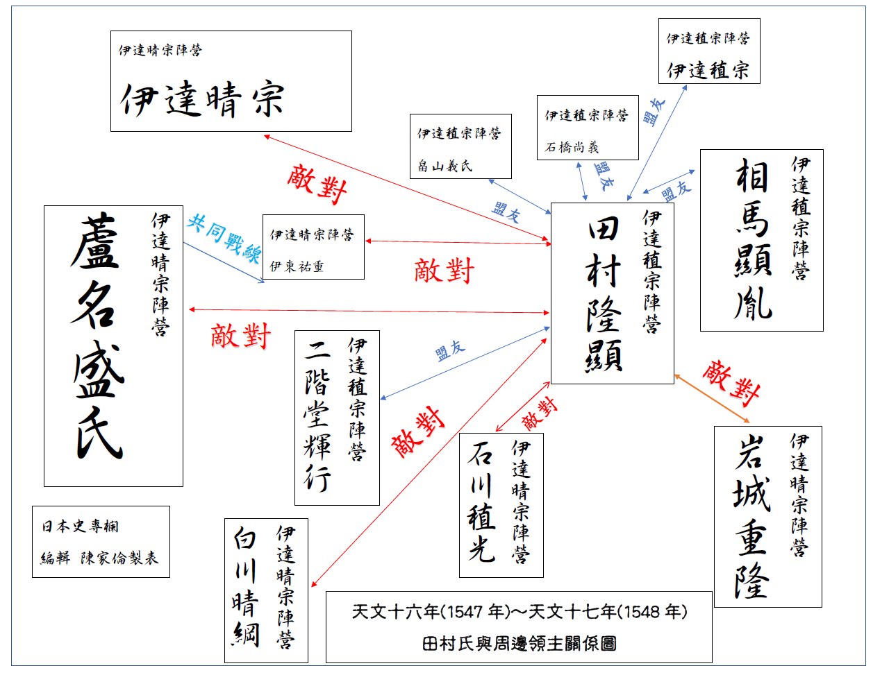 日本史專欄 三春之鬥將 田村隆顯 貳 一路向西