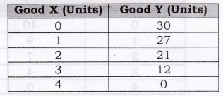 Solutions Class 12 Economics Chapter-1 (Introduction to Economics)