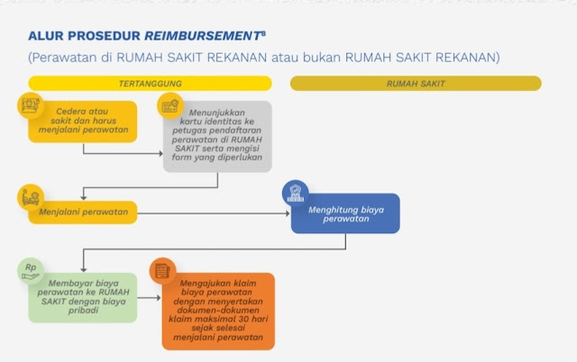 Cara Klaim Menggunakan e-Card Flexi Hospital & Surgical