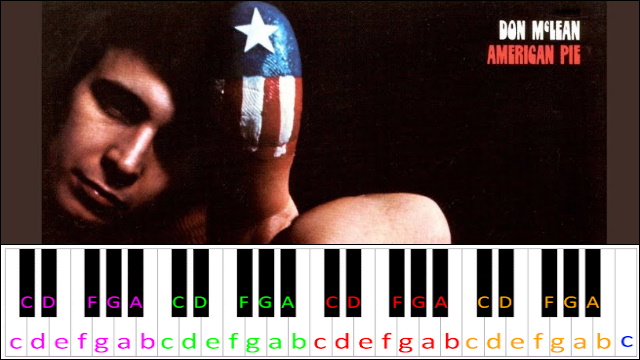 American Pie by Don McLean Piano / Keyboard Easy Letter Notes for Beginners