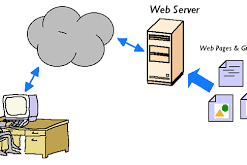  Cara Setting Web Server Di Debian Server 7 Dengan Virtual Box