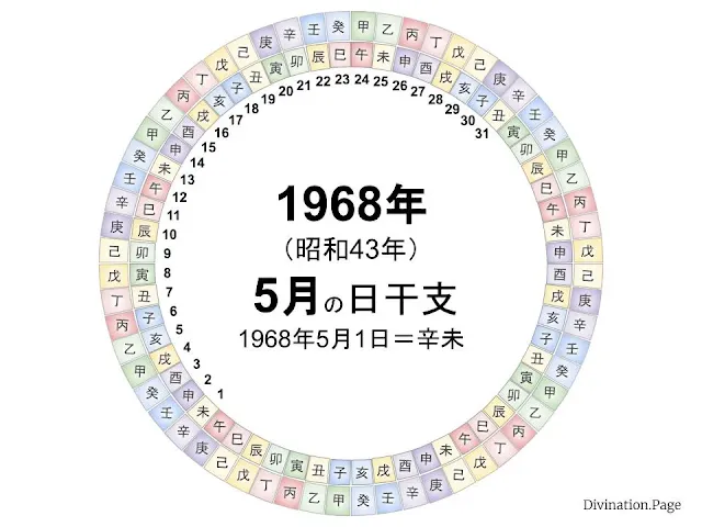 1968年（昭和43年）5月の日干支の図