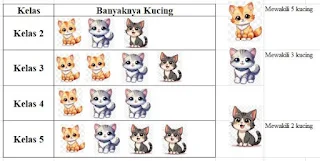 Kucing